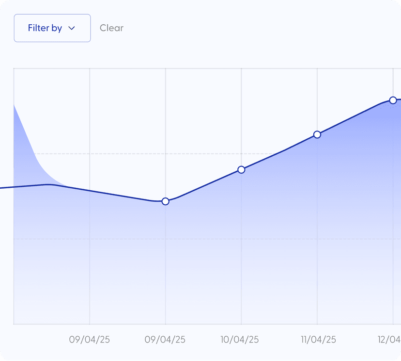 Growth chart showing teacher progress over time