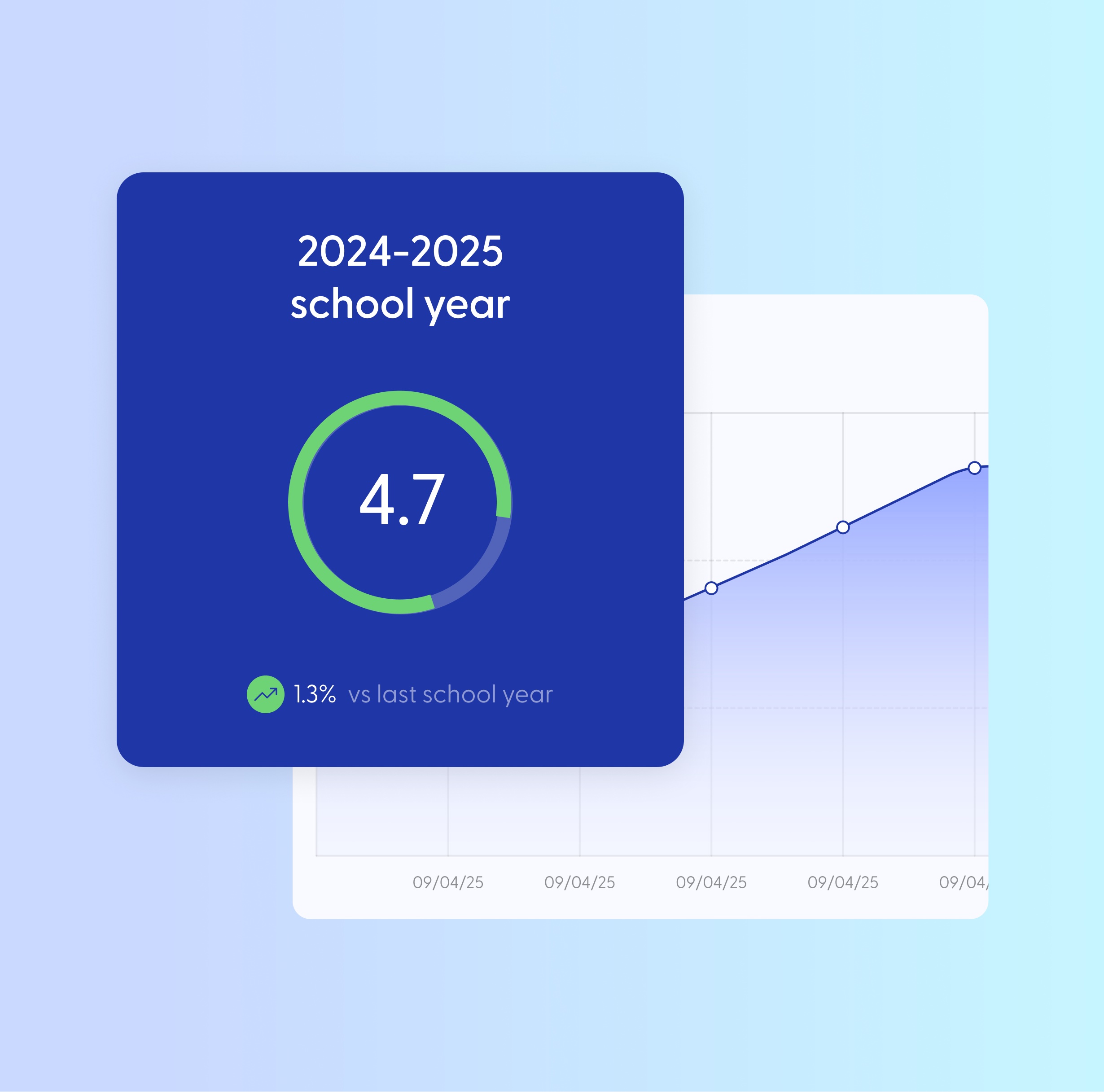 Provide teachers tailored dashboards